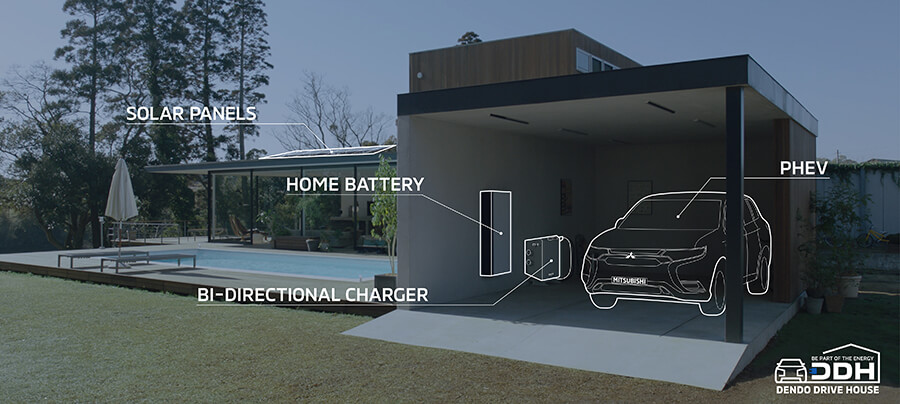 Sistema DENDO Drive House 
