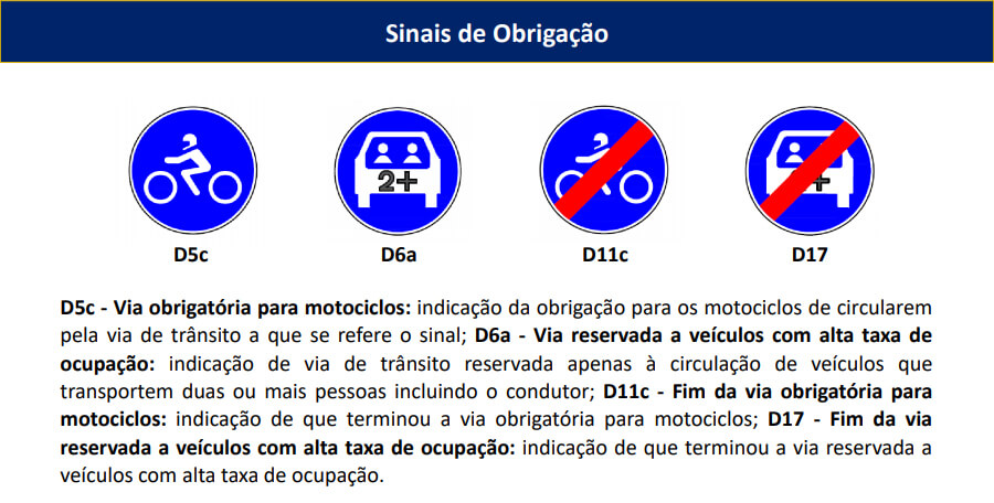 Os novos sinais de trânsito que entraram em vigor em 2020